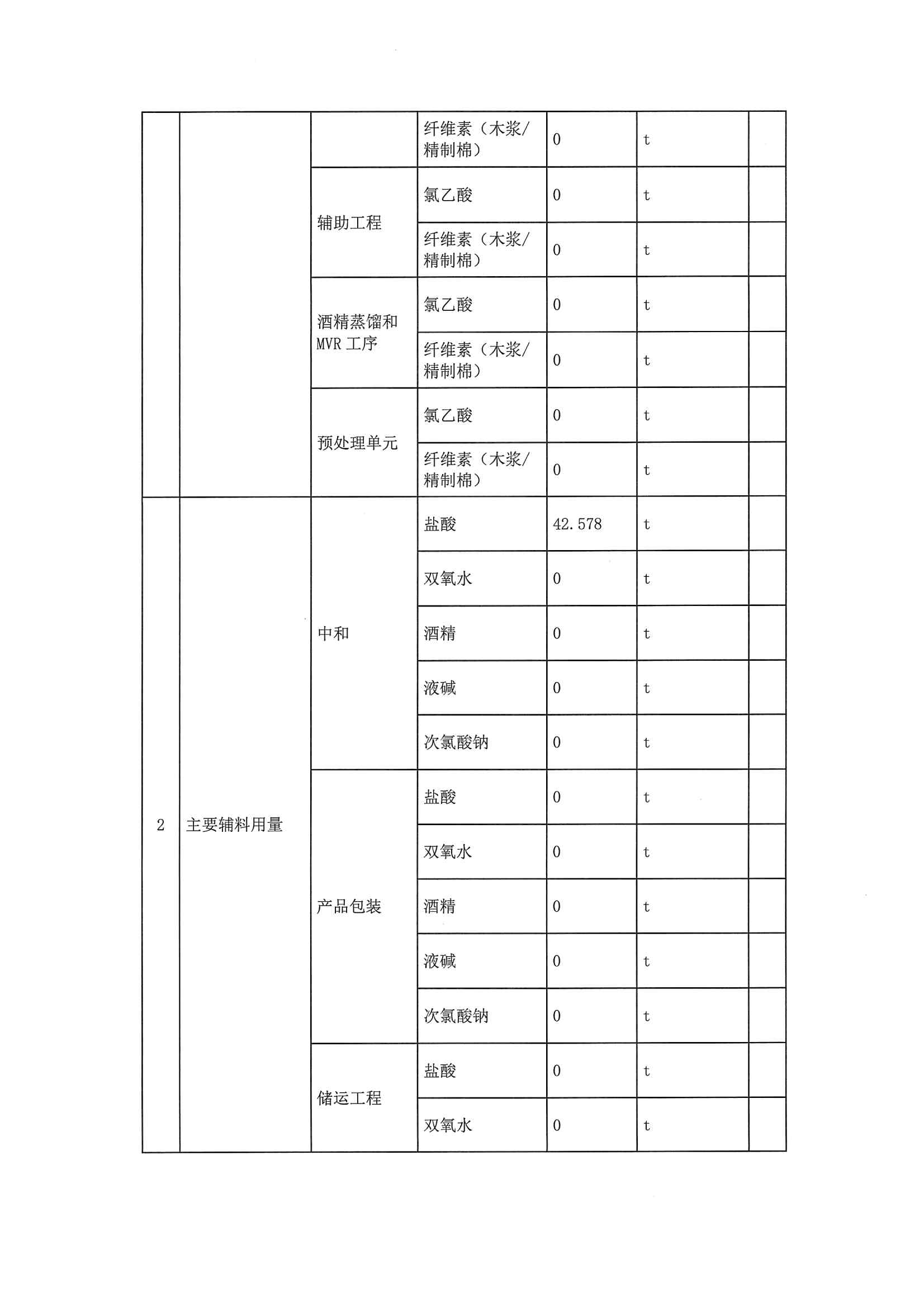 2020一季度排污許可執(zhí)行報告(圖4)
