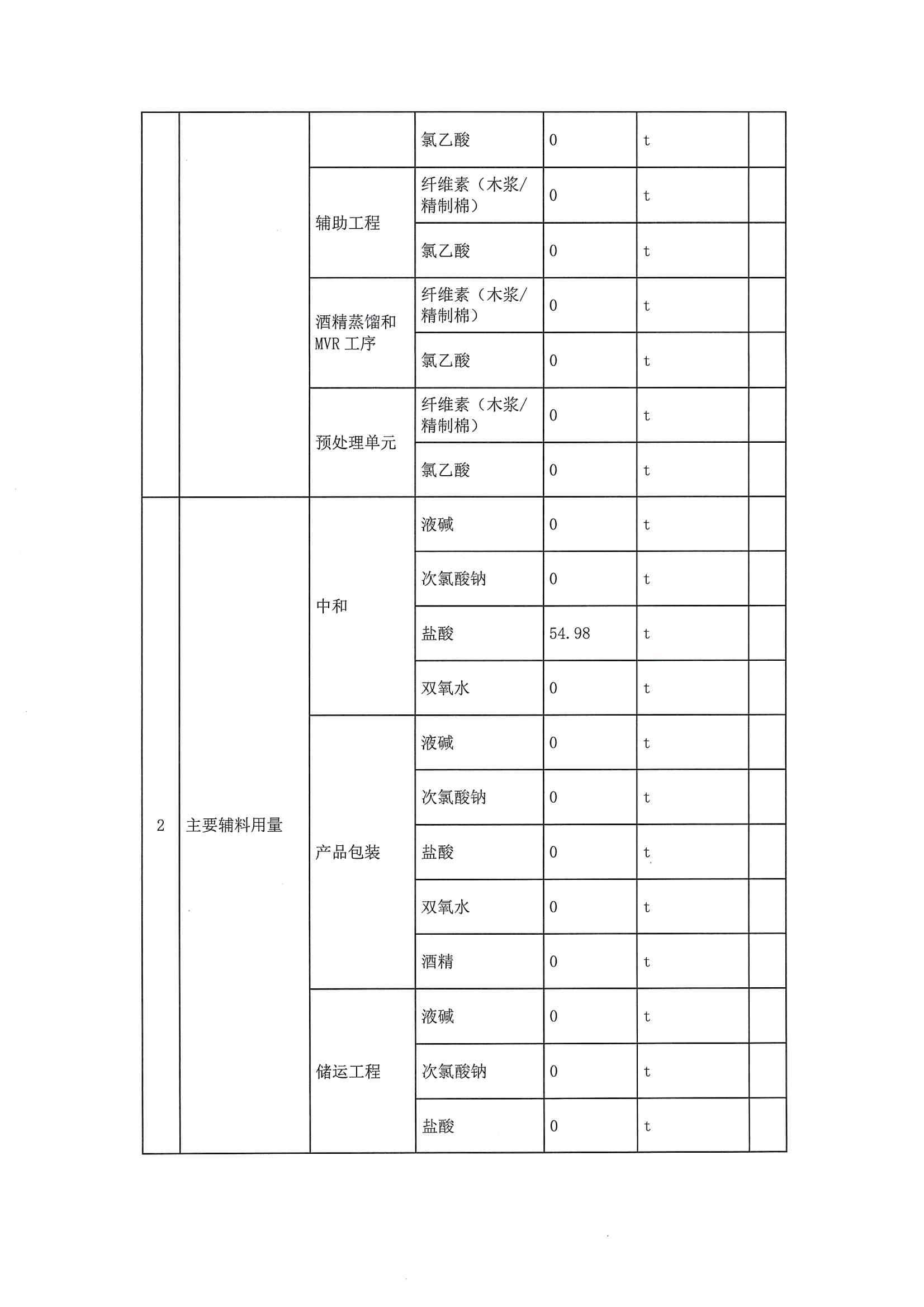 2020二季度排污許可執(zhí)行報告(圖4)