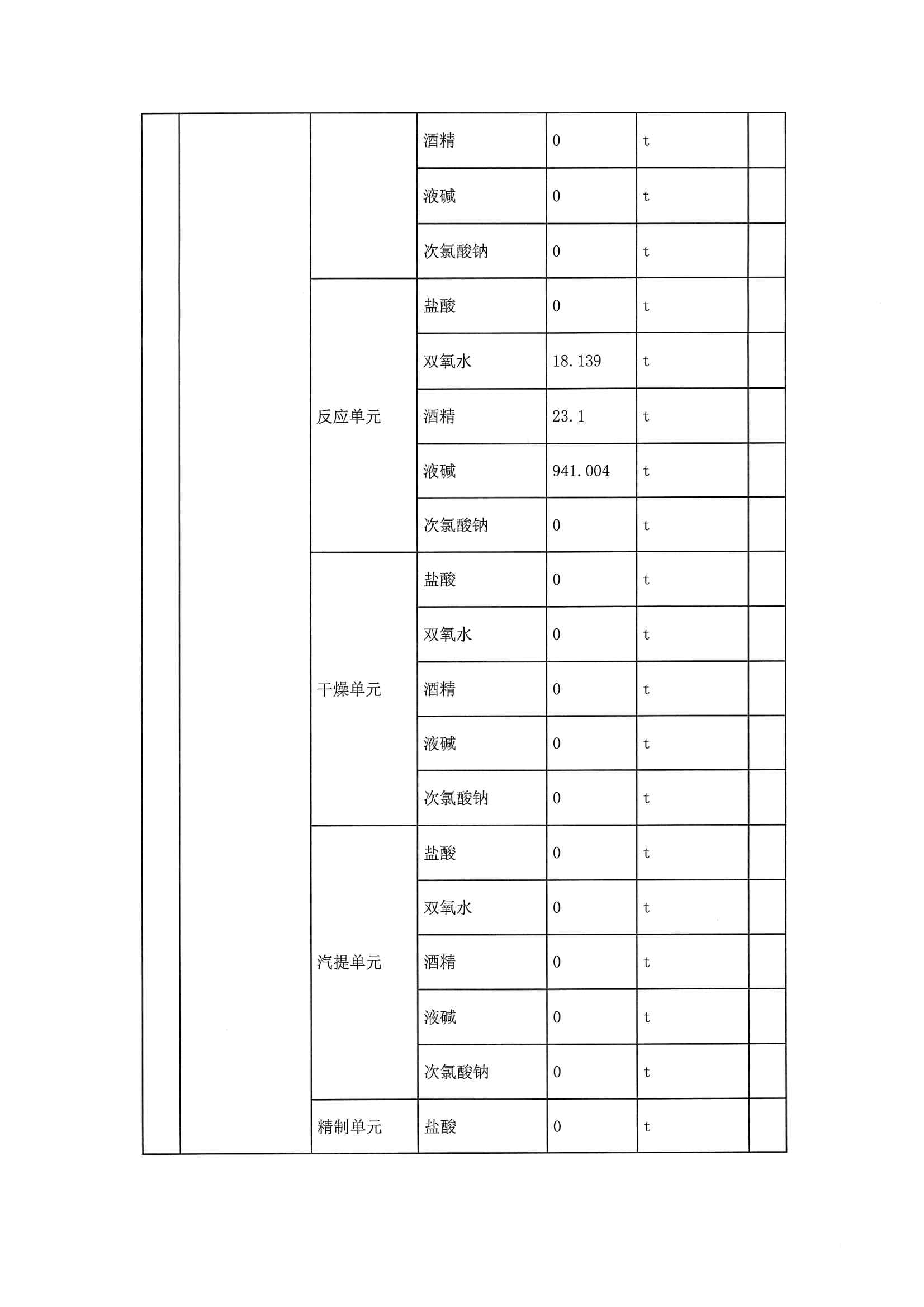2020一季度排污許可執(zhí)行報告(圖5)