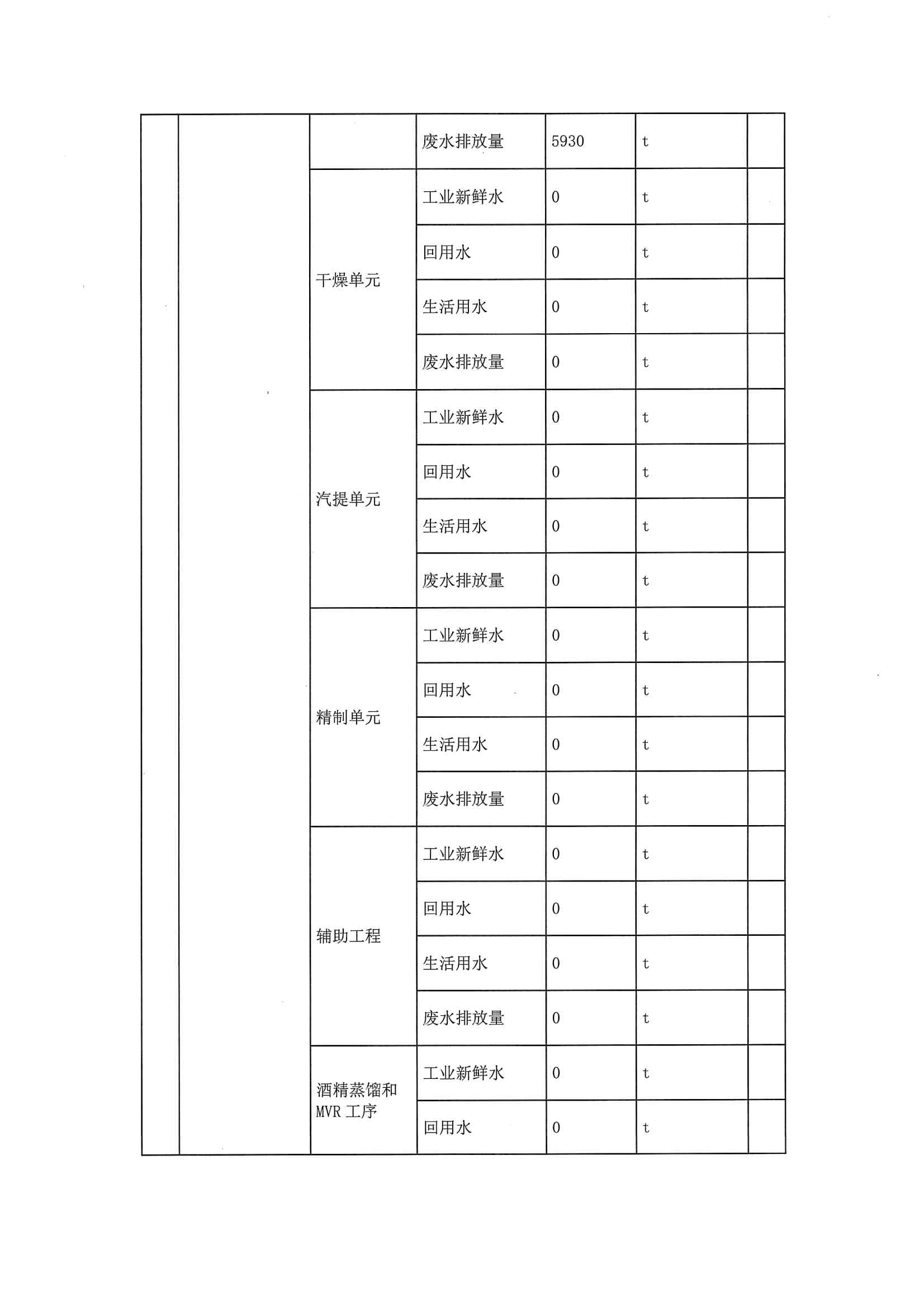 2020一季度排污許可執(zhí)行報告(圖11)