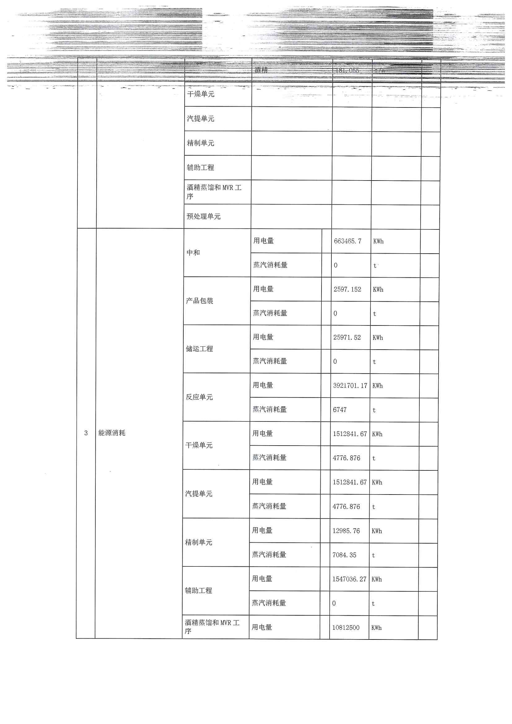 2020排污許可年報(bào)(圖6)