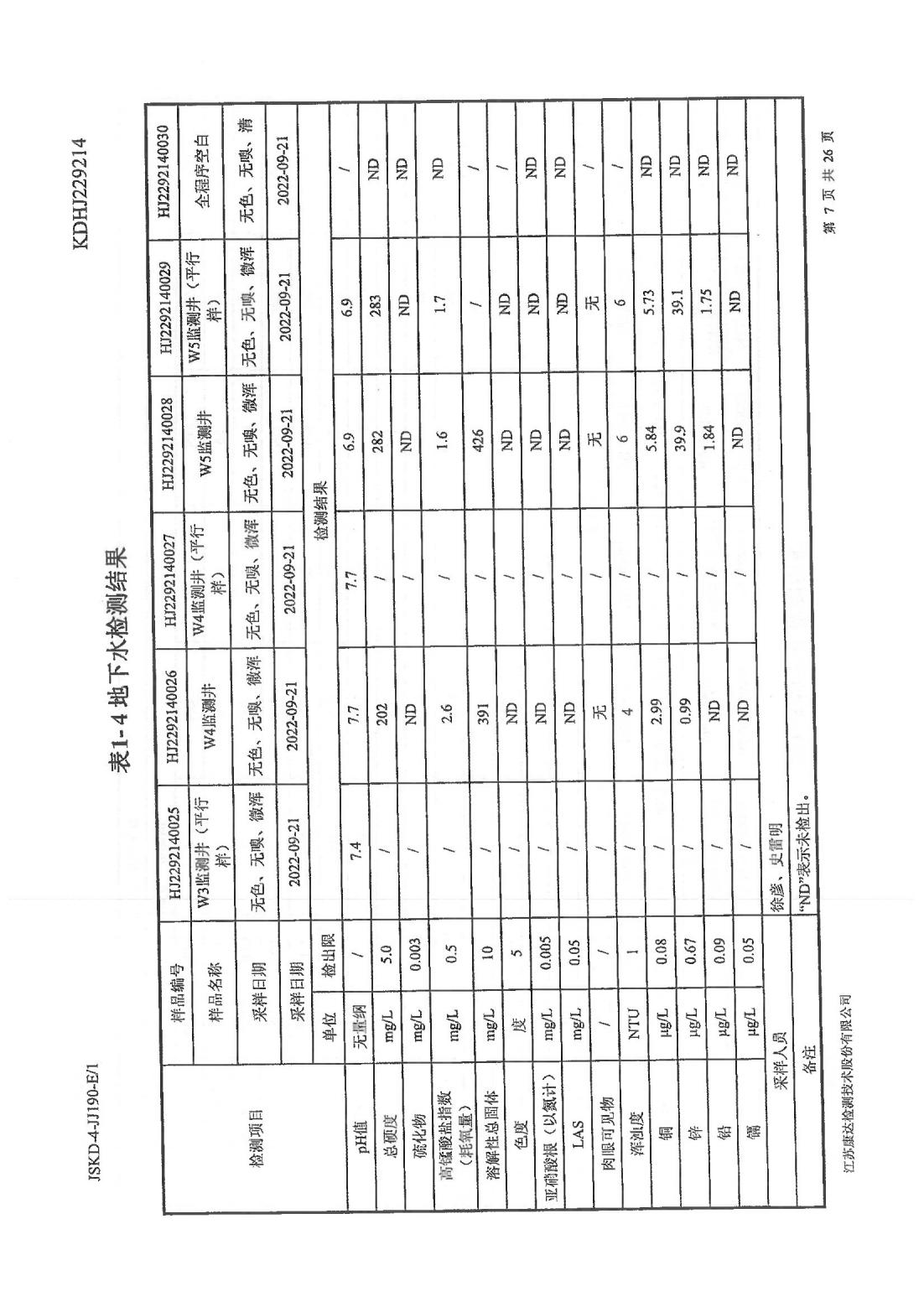 恒達(dá)科技泰興有限公司-地下水、土壤檢測(cè)報(bào)告(圖7)