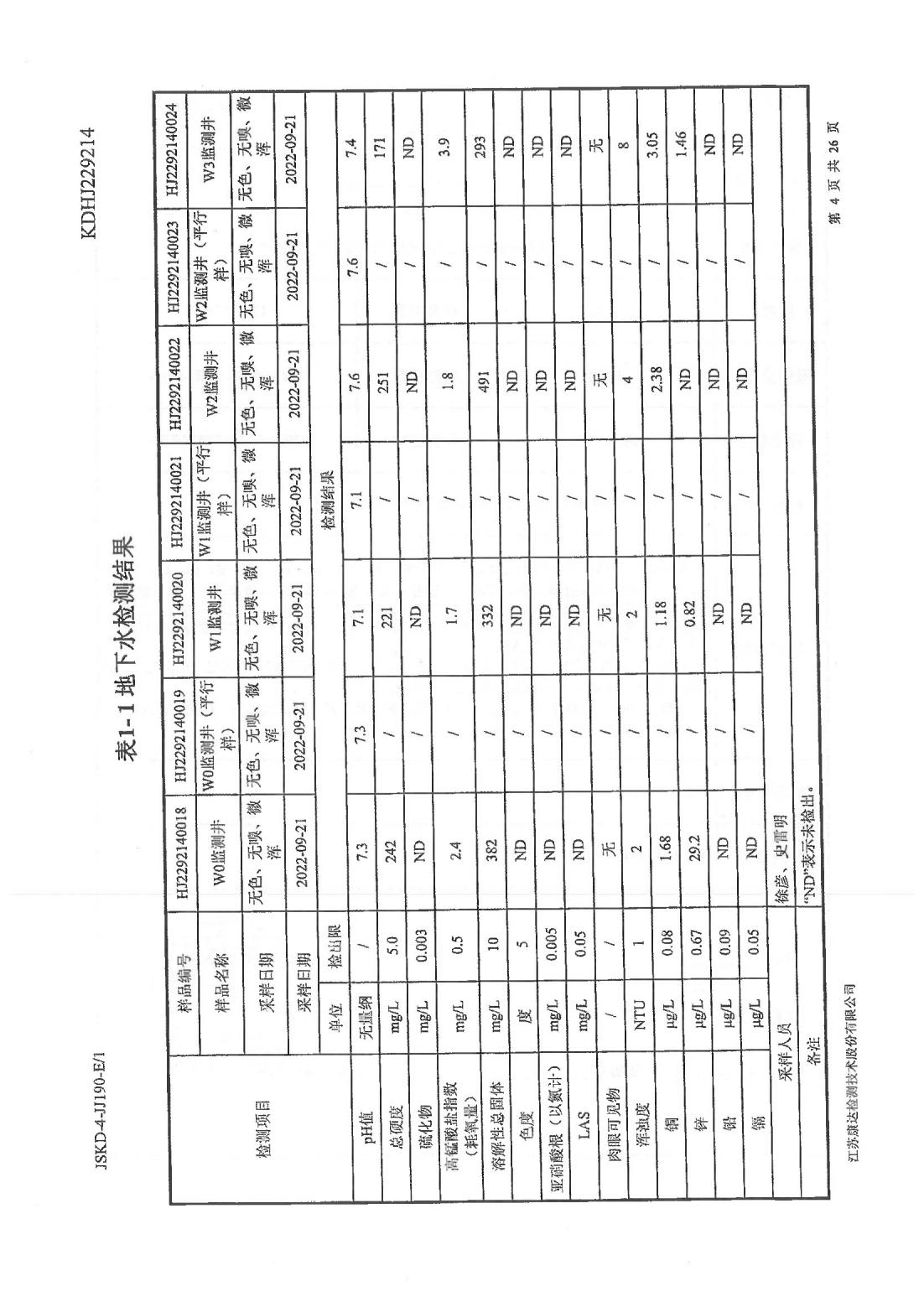 恒達(dá)科技泰興有限公司-地下水、土壤檢測(cè)報(bào)告(圖4)