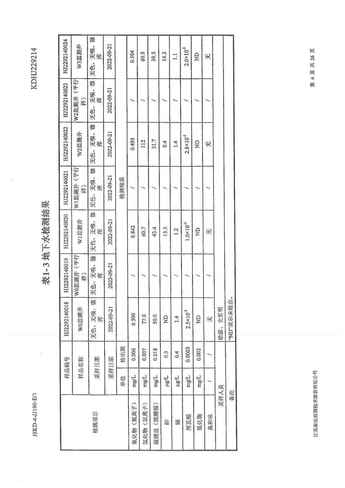 恒達(dá)科技泰興有限公司-地下水、土壤檢測(cè)報(bào)告(圖6)