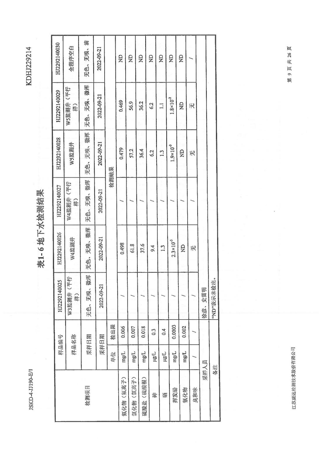 恒達(dá)科技泰興有限公司-地下水、土壤檢測(cè)報(bào)告(圖9)