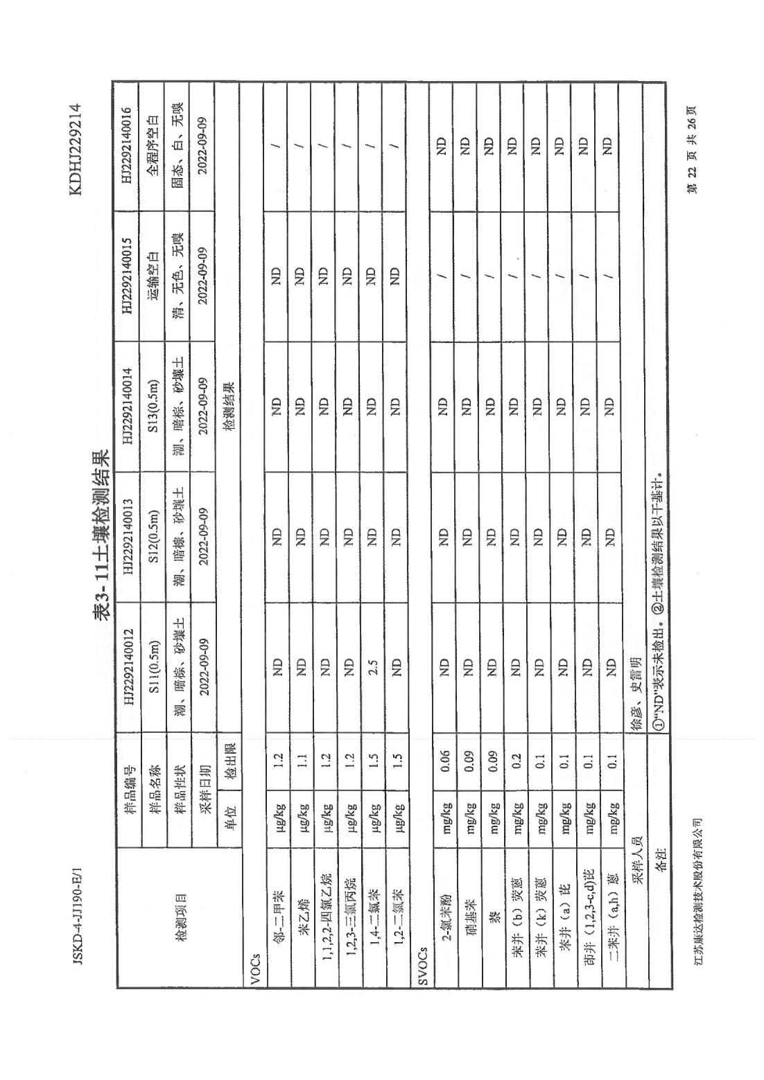 恒達(dá)科技泰興有限公司-地下水、土壤檢測(cè)報(bào)告(圖22)