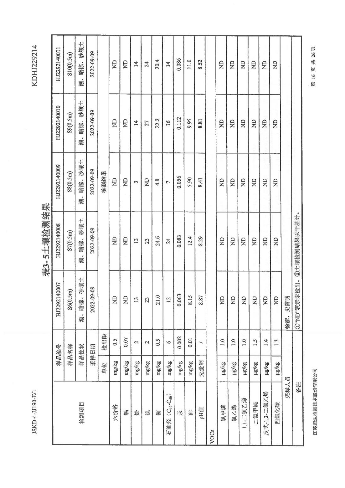 恒達(dá)科技泰興有限公司-地下水、土壤檢測(cè)報(bào)告(圖16)