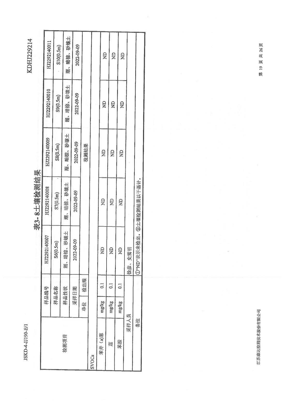 恒達(dá)科技泰興有限公司-地下水、土壤檢測(cè)報(bào)告(圖19)