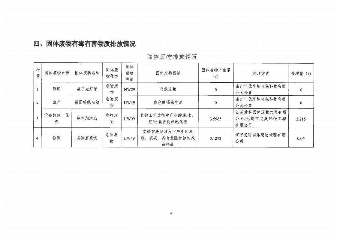 有毒有害自物質(zhì)排放報(bào)告表(圖7)