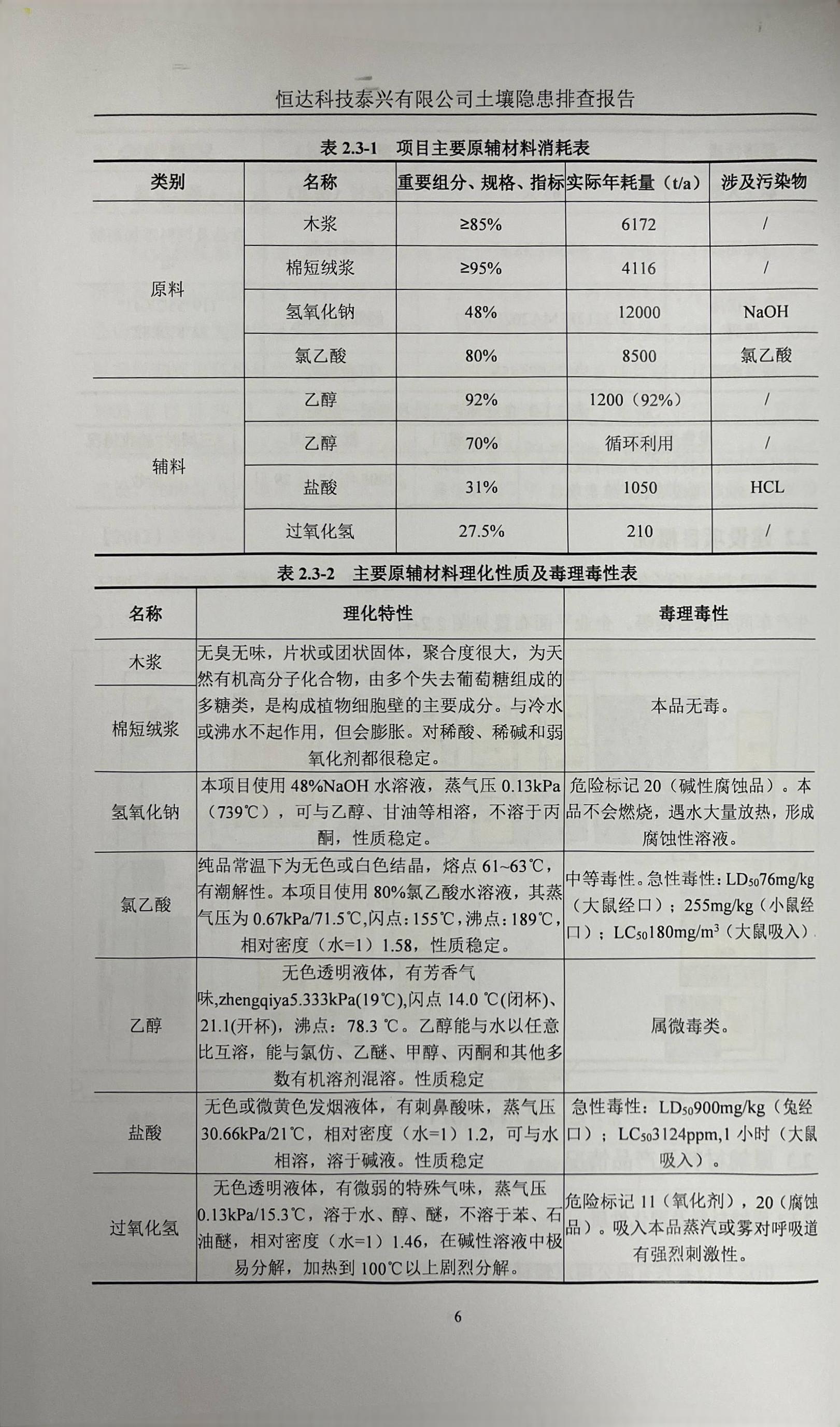 恒達科技泰興有限公司土壤污染隱患排查報告(圖9)