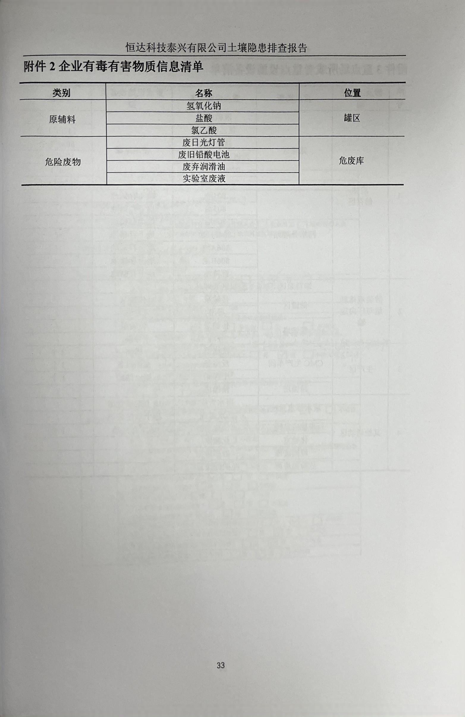 恒達科技泰興有限公司土壤污染隱患排查報告(圖36)