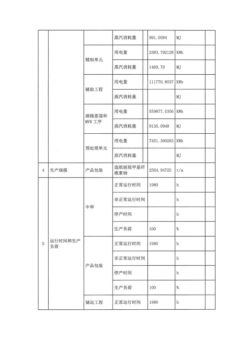 恒達(dá)親水膠體泰州有限公司-2022年第一季度排污許可證(圖4)