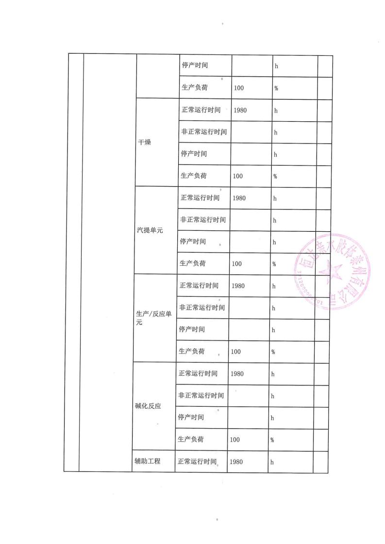 恒達親水膠體泰州有限公司-2022年第二季度排污許可證執(zhí)行報告(圖7)