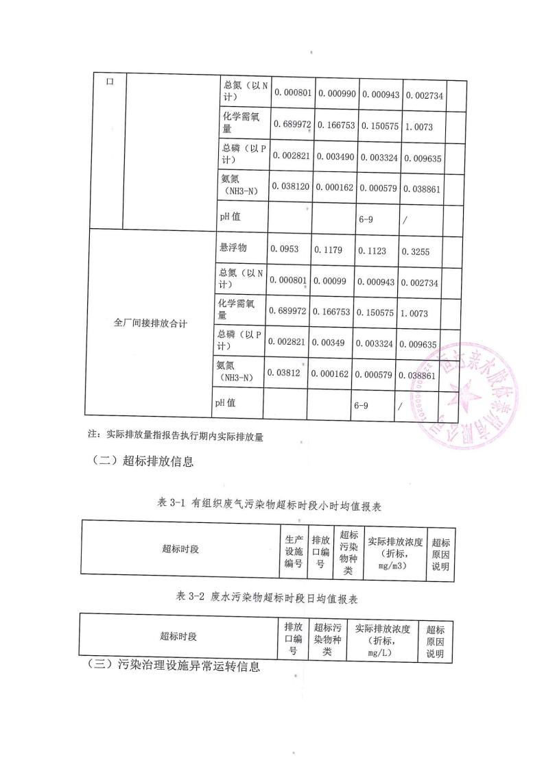 恒達親水膠體泰州有限公司-2022年第二季度排污許可證執(zhí)行報告(圖13)