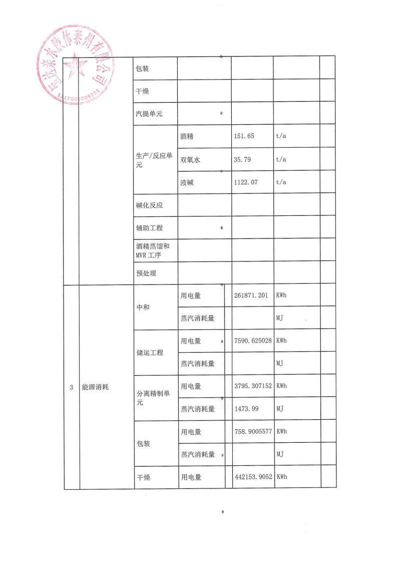 恒達親水膠體泰州有限公司-2022年第三季度排污許可證執(zhí)行報告(圖4)