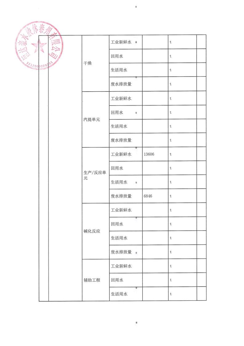 恒達親水膠體泰州有限公司-2022年第三季度排污許可證執(zhí)行報告(圖10)