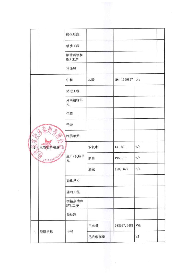 恒達親水膠體泰州有限公司-2022年年度排污許可證執(zhí)行報告(圖7)