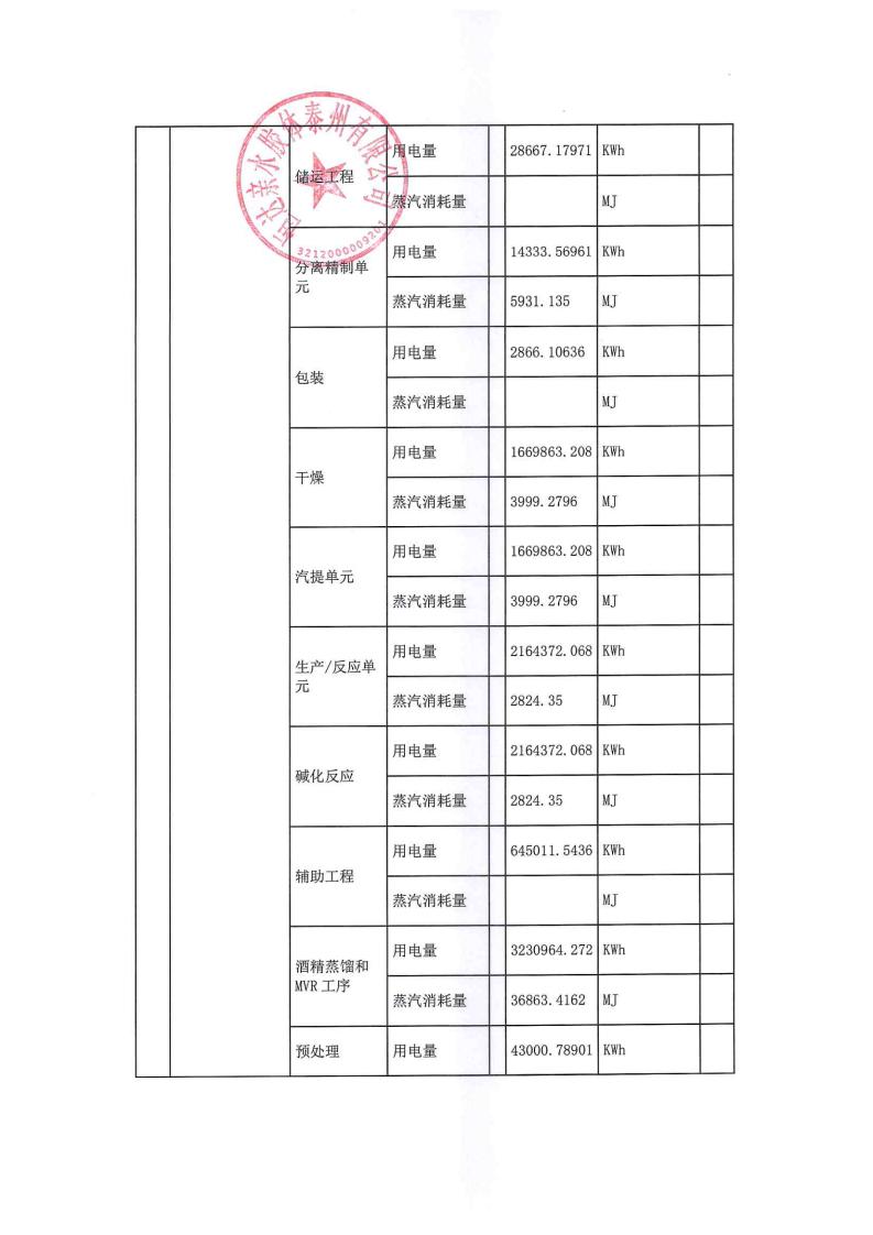 恒達親水膠體泰州有限公司-2022年年度排污許可證執(zhí)行報告(圖8)
