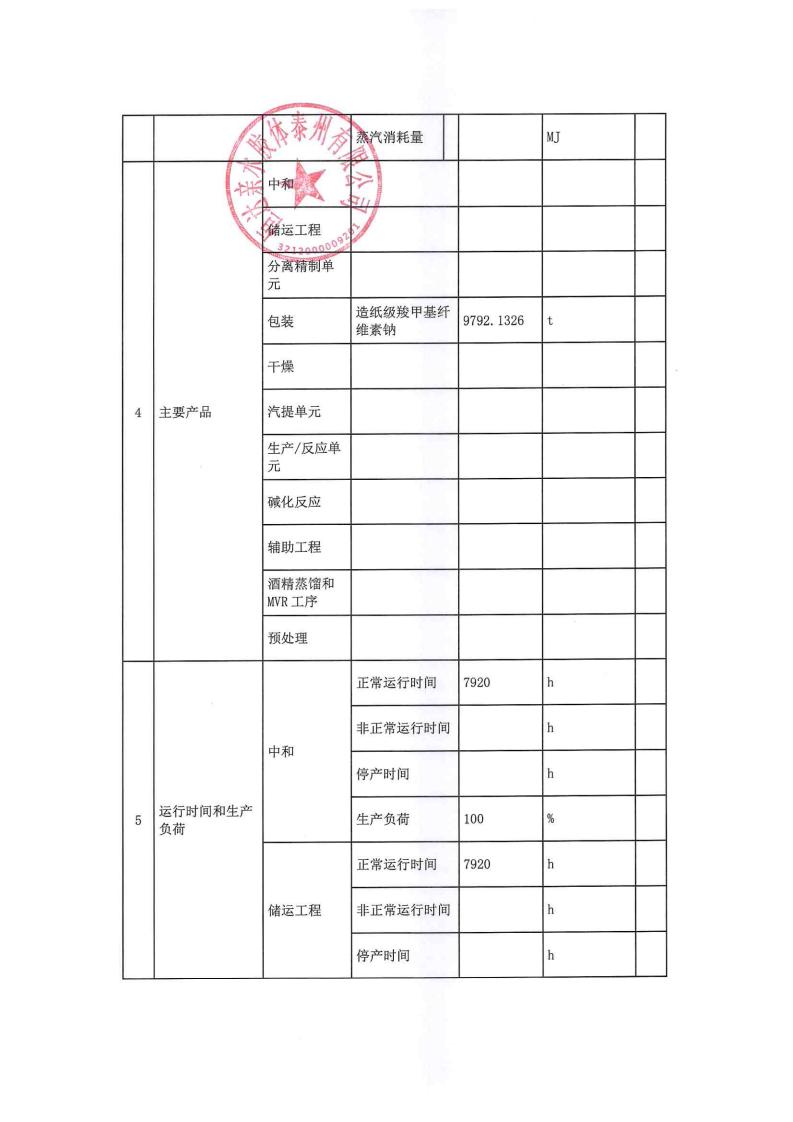 恒達親水膠體泰州有限公司-2022年年度排污許可證執(zhí)行報告(圖9)