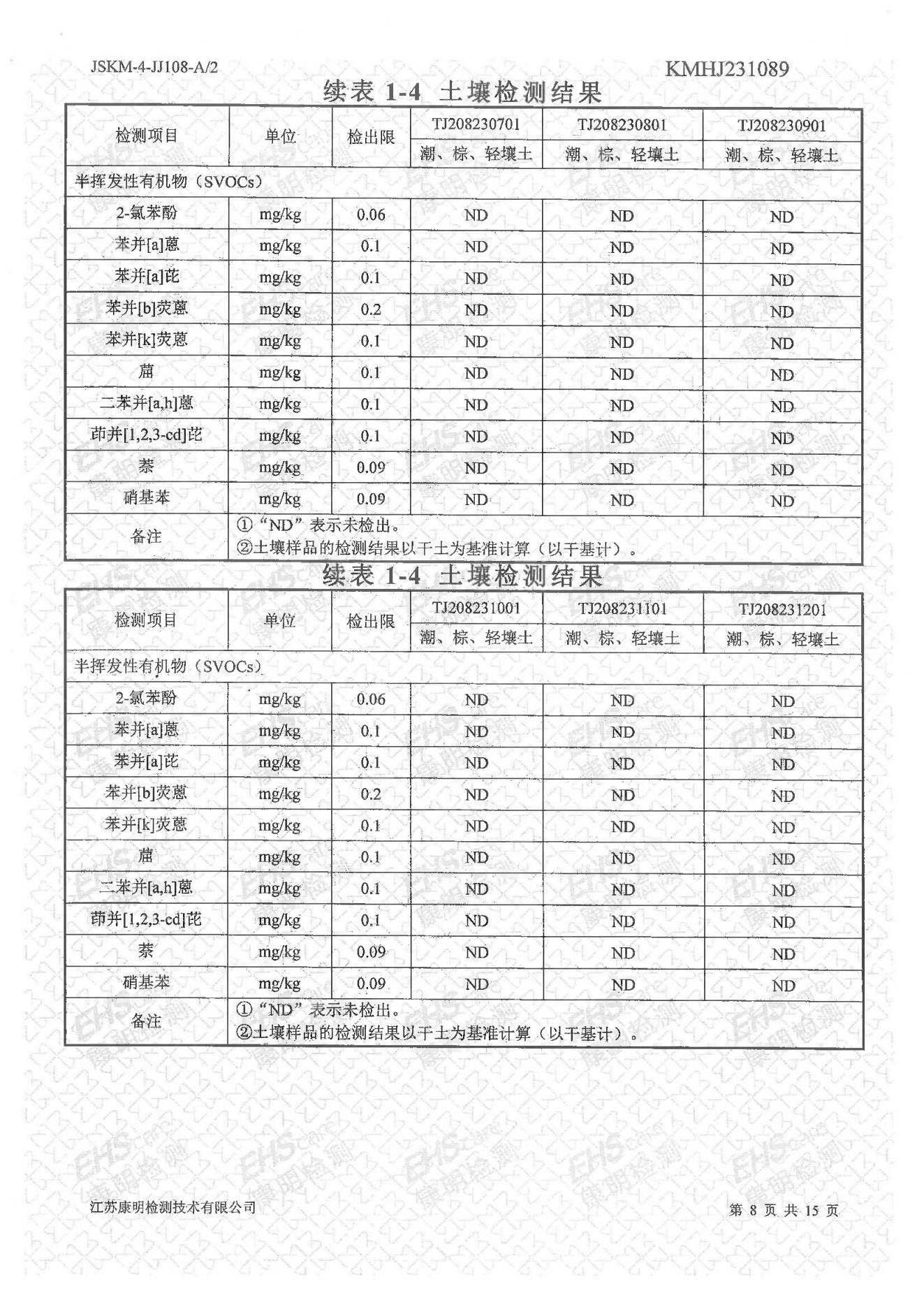 土壤檢測報告(圖8)
